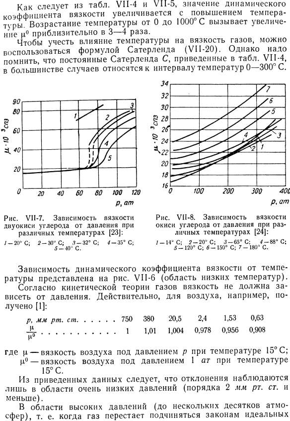 Экспериментальные значения вязкости газов.