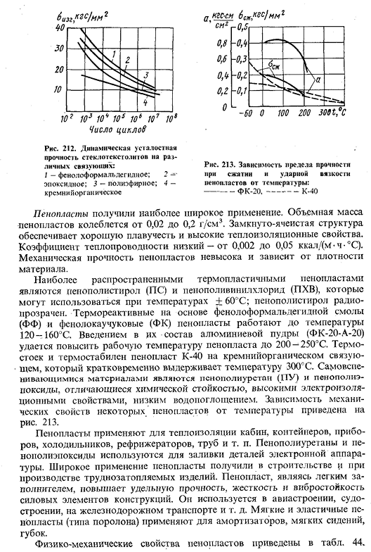 Газонаполненные пластмассы