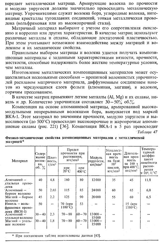 Металлы, армированные волокнами