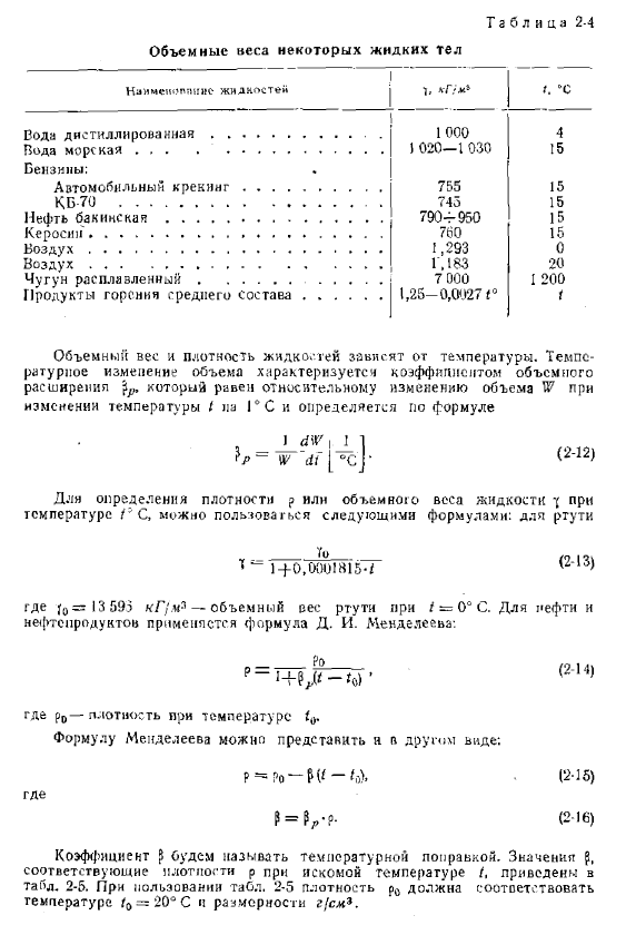 Плотность и объемный вес жидкости.