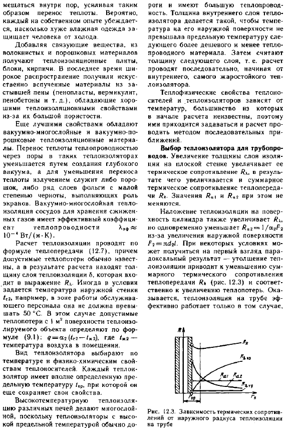 Тепловая изоляция