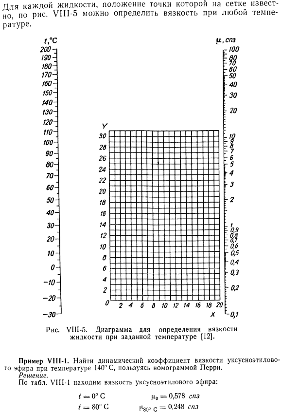 Графическая интерполяция и экстраполяция значений вязкости жидкости