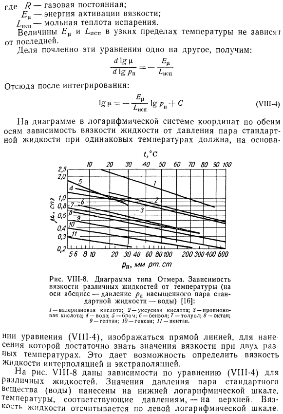 Зависимость вязкости жидкости от температуры