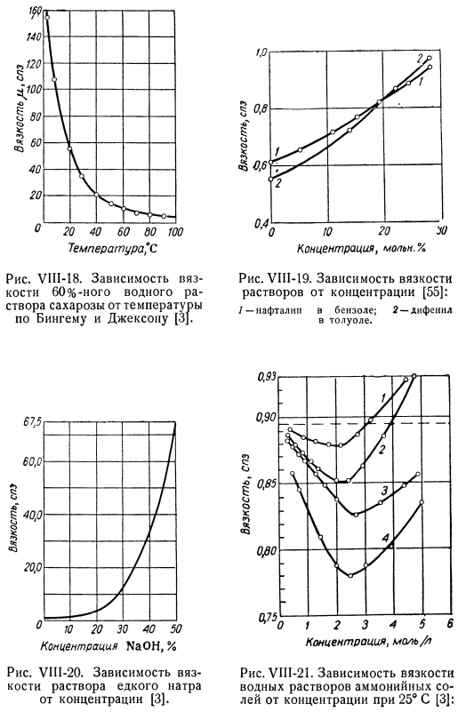 Результаты измерений вязкости смеси жидкостей.