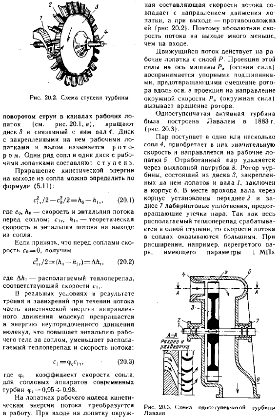 Активные турбины