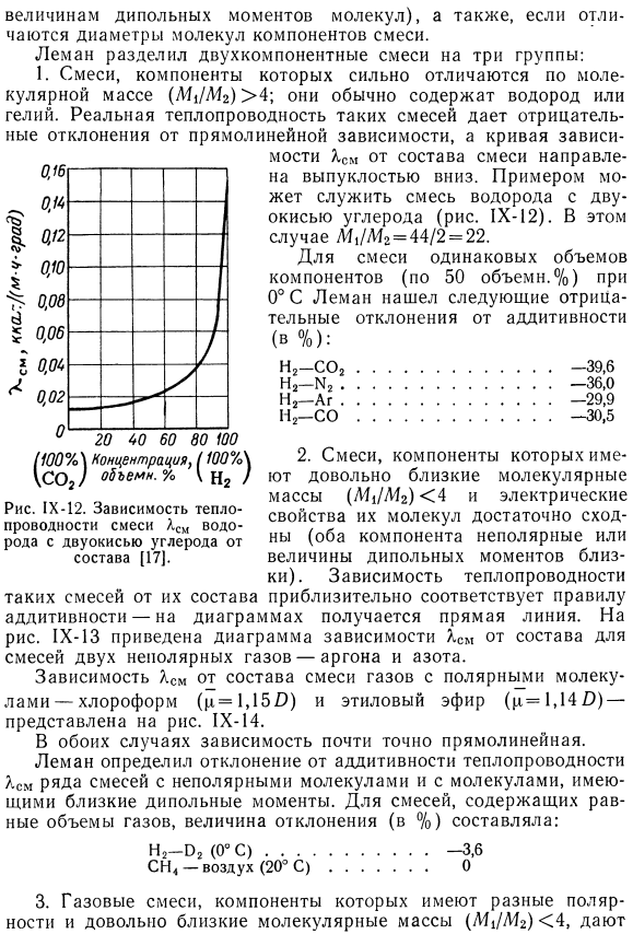 Результаты измерений теплопроводности газовой смеси.