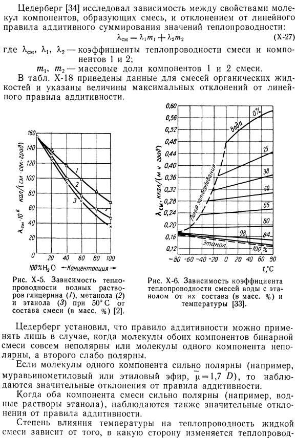 Результаты измерений теплопроводности жидкой смеси.