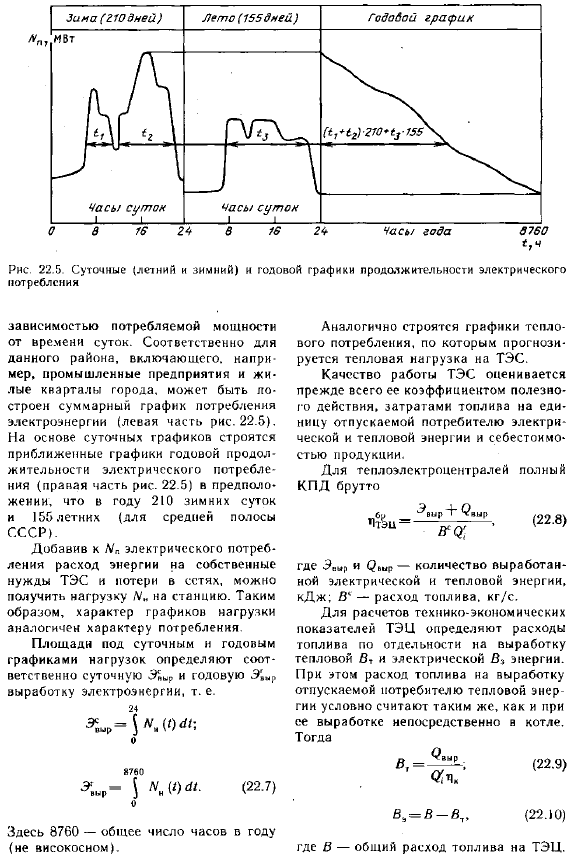 Нагрузки ТЭС и технико-экономические показатели