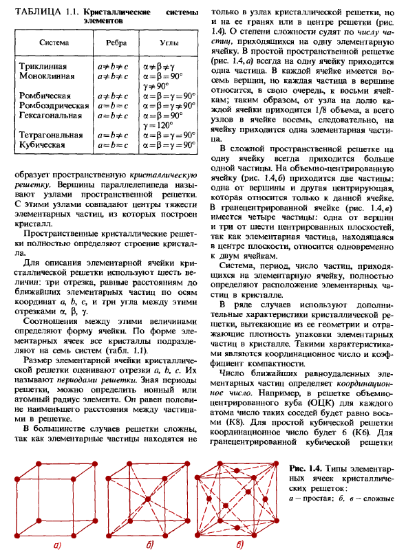 Элементы кристаллографии