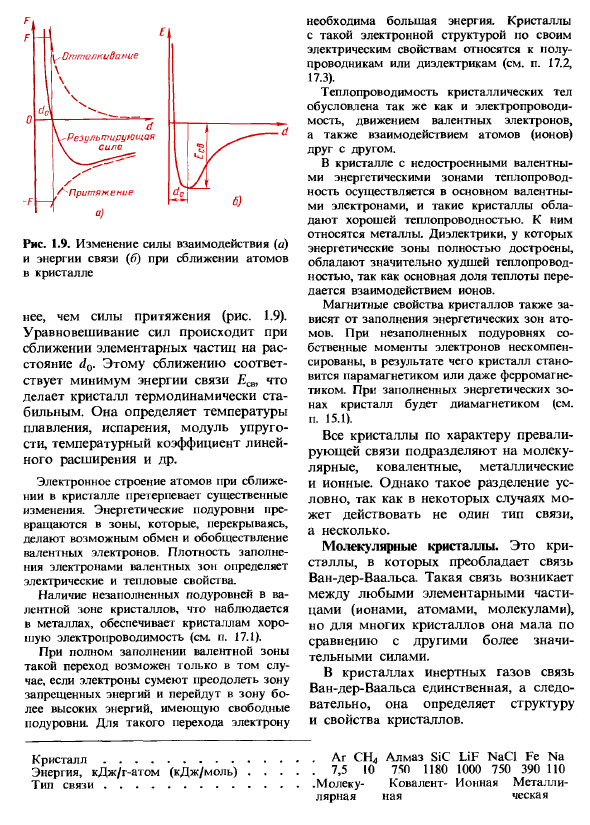 Влияние типа связи на структуру и свойства кристаллов