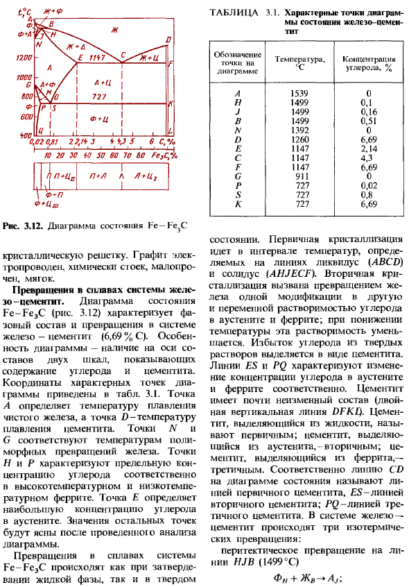 Диаграмма состояния железоуглеродистых сплавов