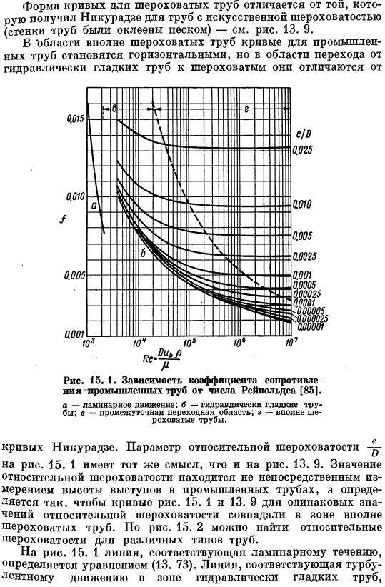 Течение в круглых трубах