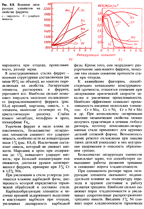 Легированные стали