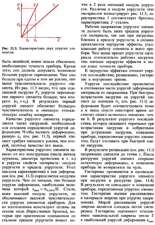 Пружинные материалы приборостроения