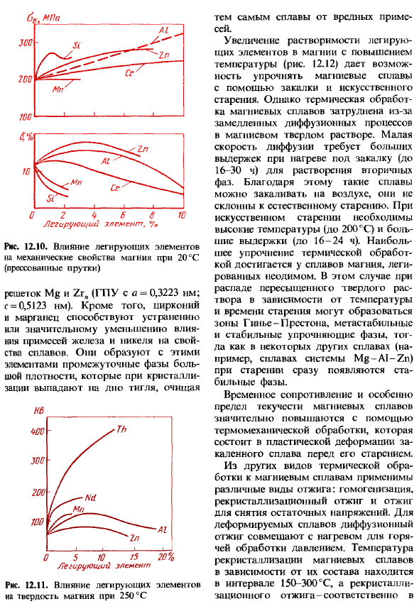 Сплавы па основе магния