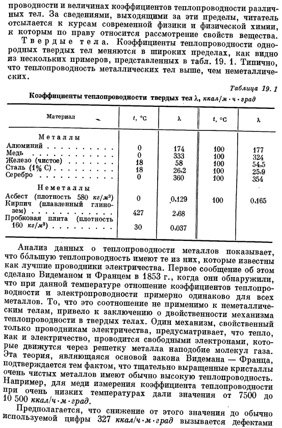 Теплопроводность и коэффициент теплопроводности. Закон теплопроводности Фурье