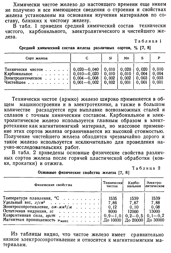 Химический состав и основные свойства технических сортов железа