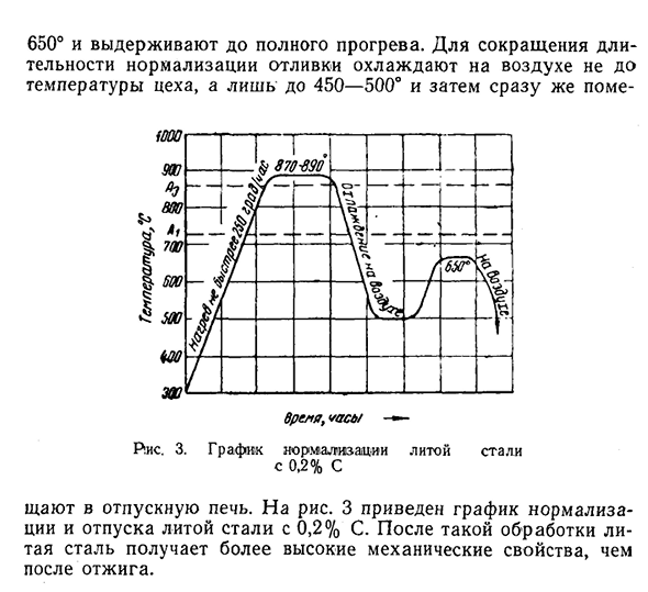 Отжиг и нормализация стального литья