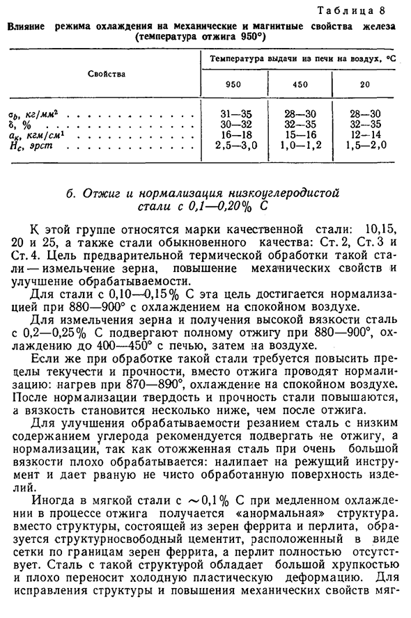 Отжиг технически чистого железа и стали с различным содержанием углерода