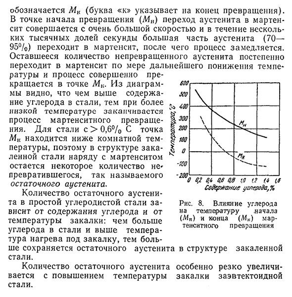 Влияние углерода на мартенситную точку и количество остаточного аустенита