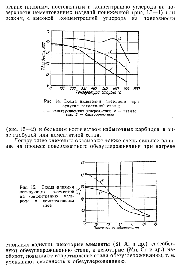 Влияние легирующих элементов на условия термической обработки стали