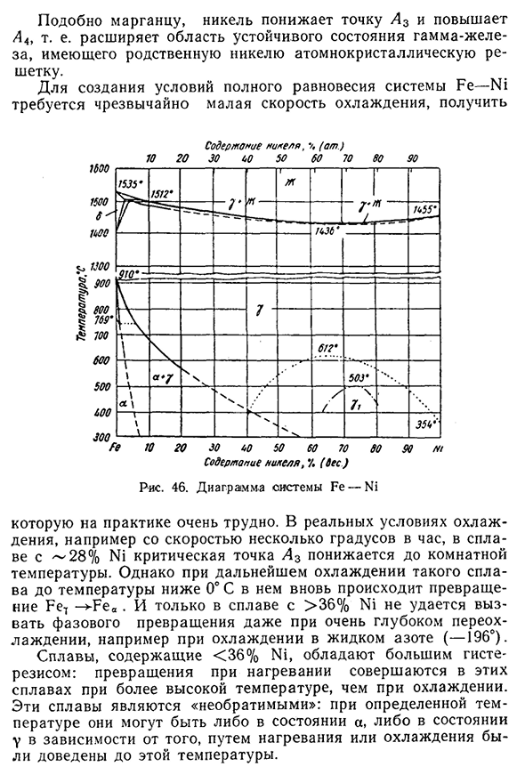 Сплавы системы Fe — Ni