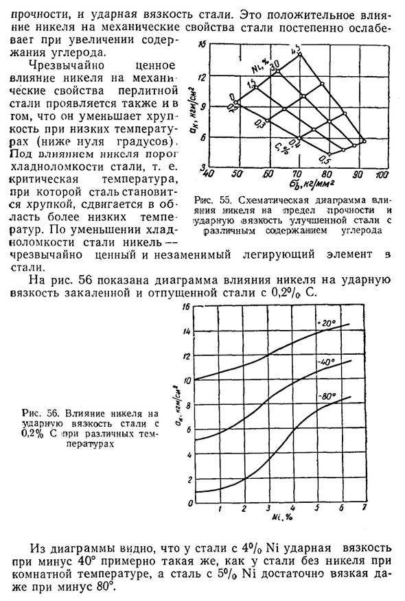 Конструкционная никелевая сталь