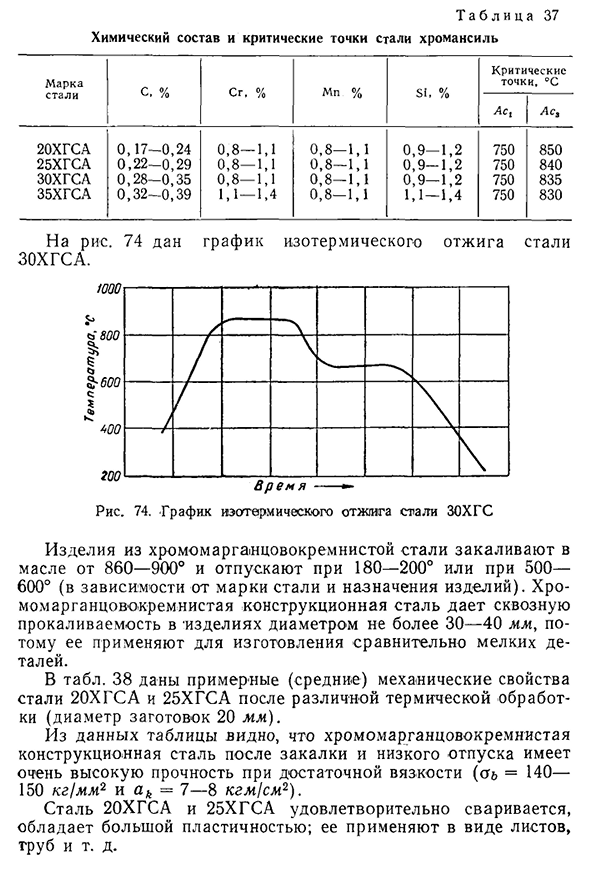 Хромомарганцовокремнистая машиностроительная сталь