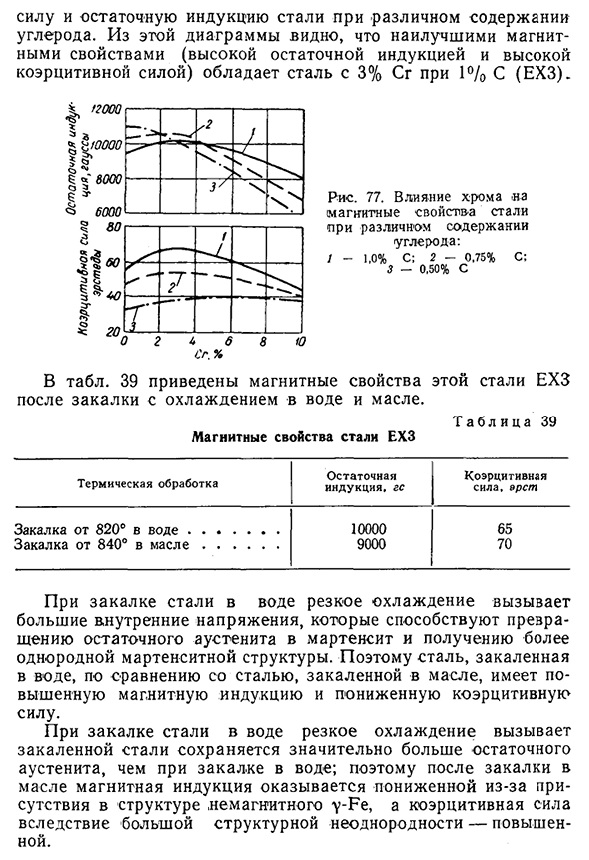 Магнитная хромистая сталь