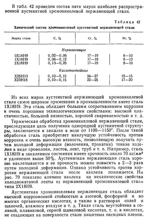 Хромоникелевая нержавеющая сталь