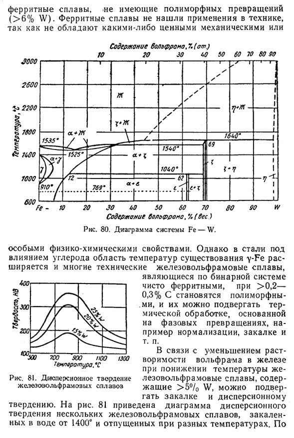 Сплавы системы Fe—W