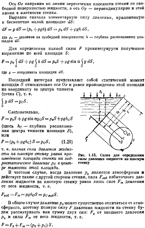 Сила давления жидкости на плоскую стенку