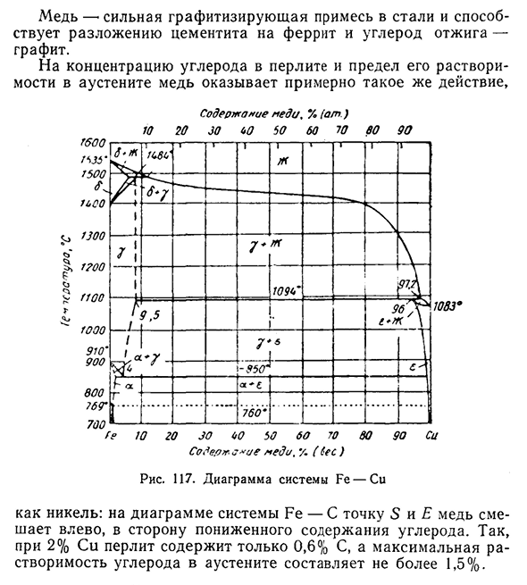 Сплавы системы Fe — Си