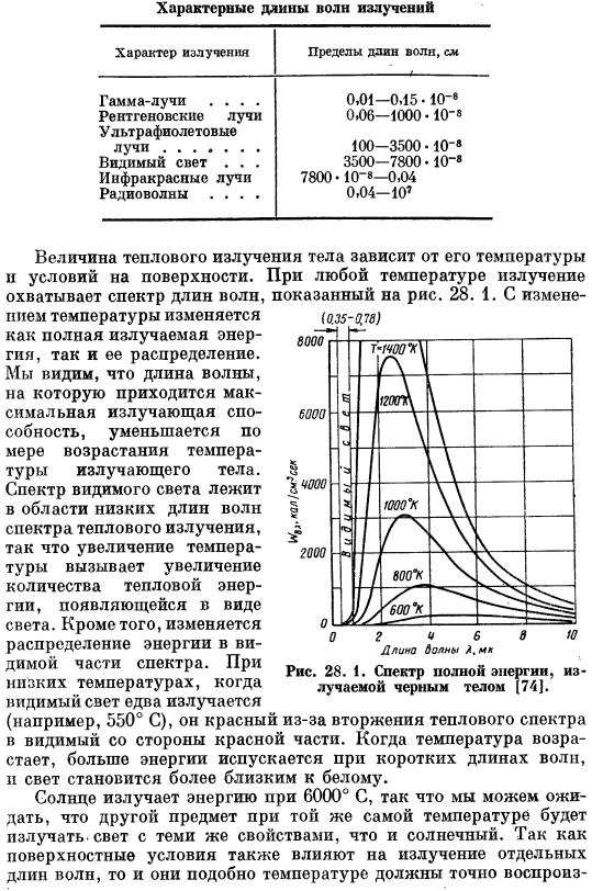 Природа теплового излучения