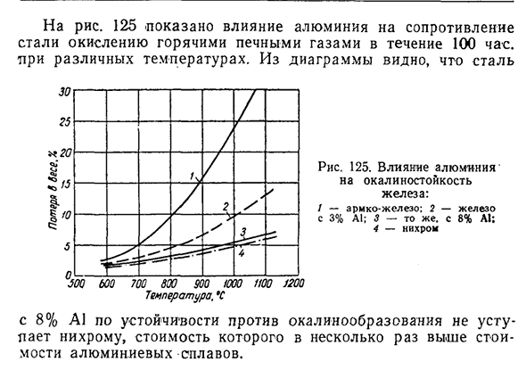 Влияние алюминия на физико-химические свойства стали