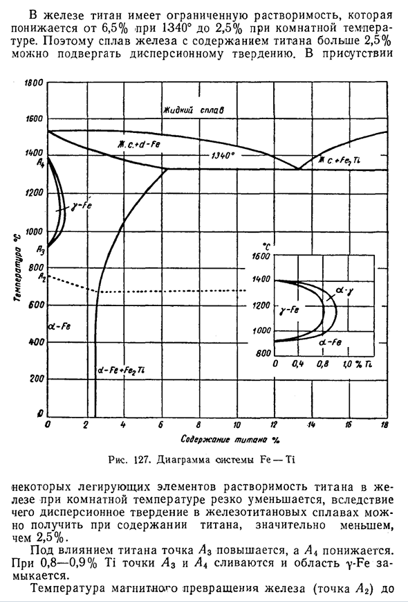 Сплавы системы Fe — Ti