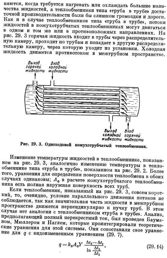 Кожухотрубчатые теплообменники