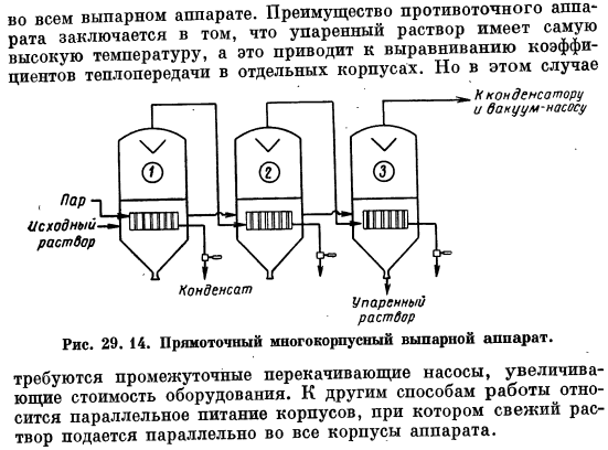 Выпаривание в многокорпусных аппаратах