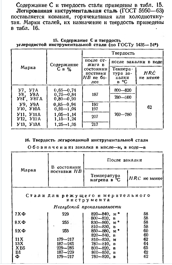 Инструментальная сталь