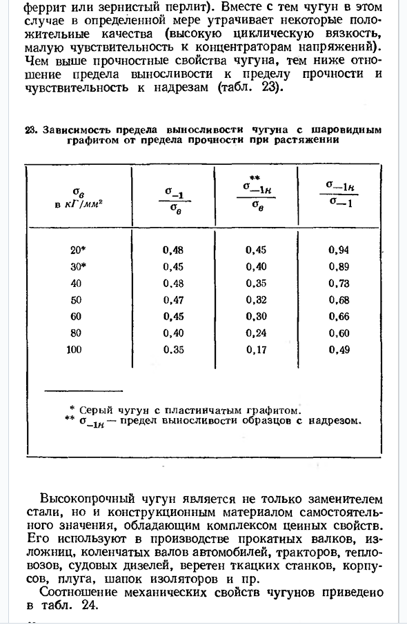 Чугун с шаровидным графитом