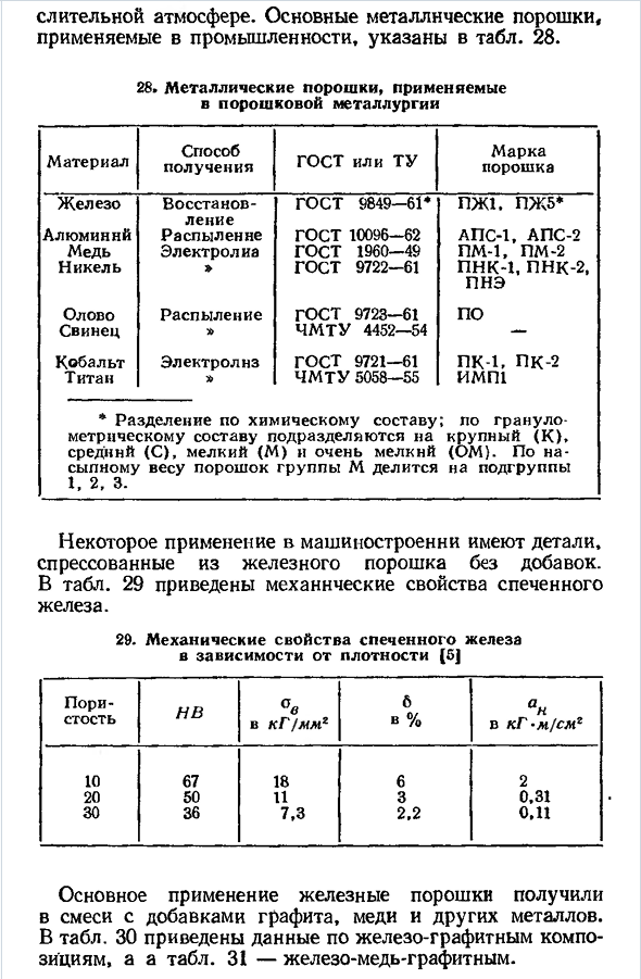 Металлокерамические материалы