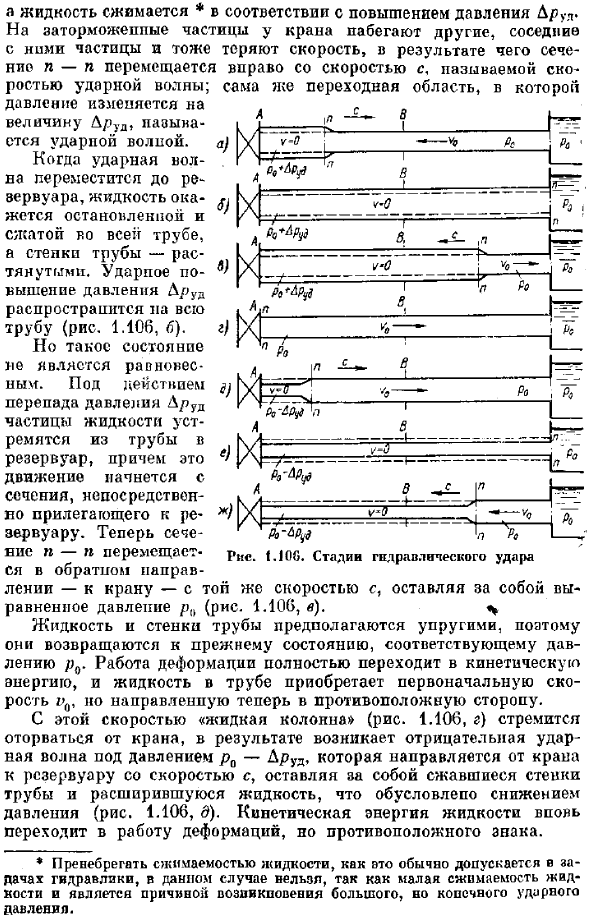 Гидравлический удар