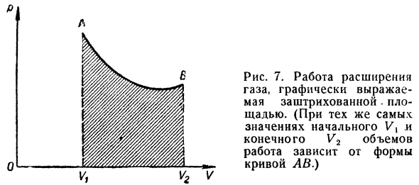 Понятие элементарной работы 