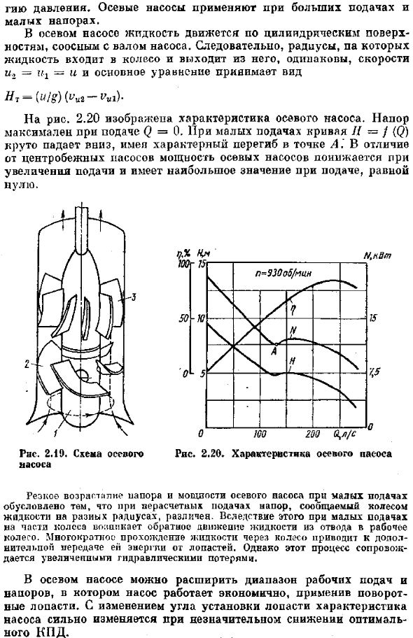 Осевые насосы