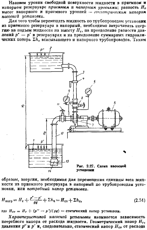 Насосная установка в ее характеристика