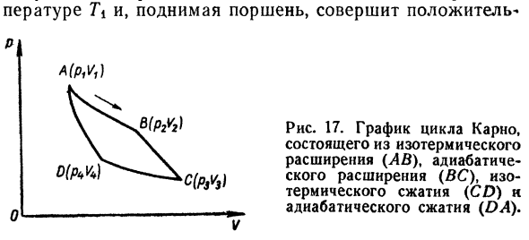 Цикл Карно.