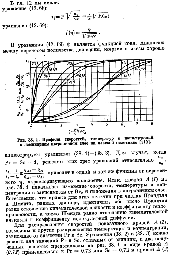 Ламинарный пограничный слой на плоской пластине