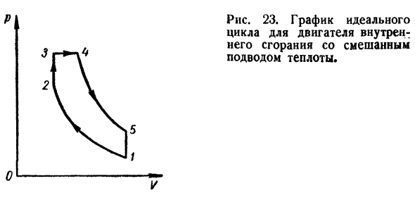 Цикл со смешанным подводом теплоты (цикл  Тринклера). 