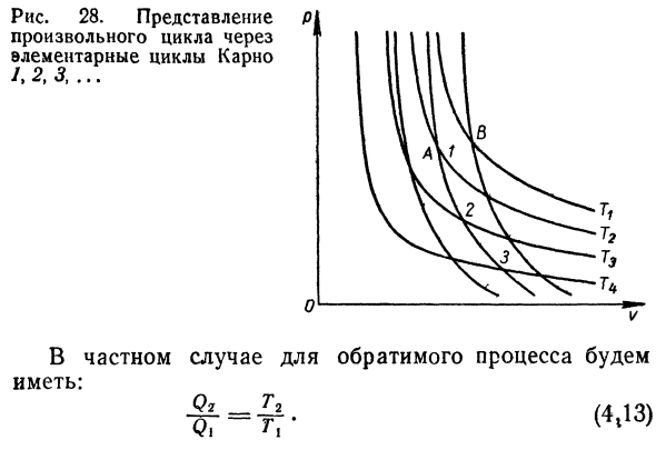 Абсолютная термодинамическая шкала  температур.