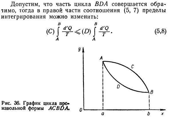 Энтропия.